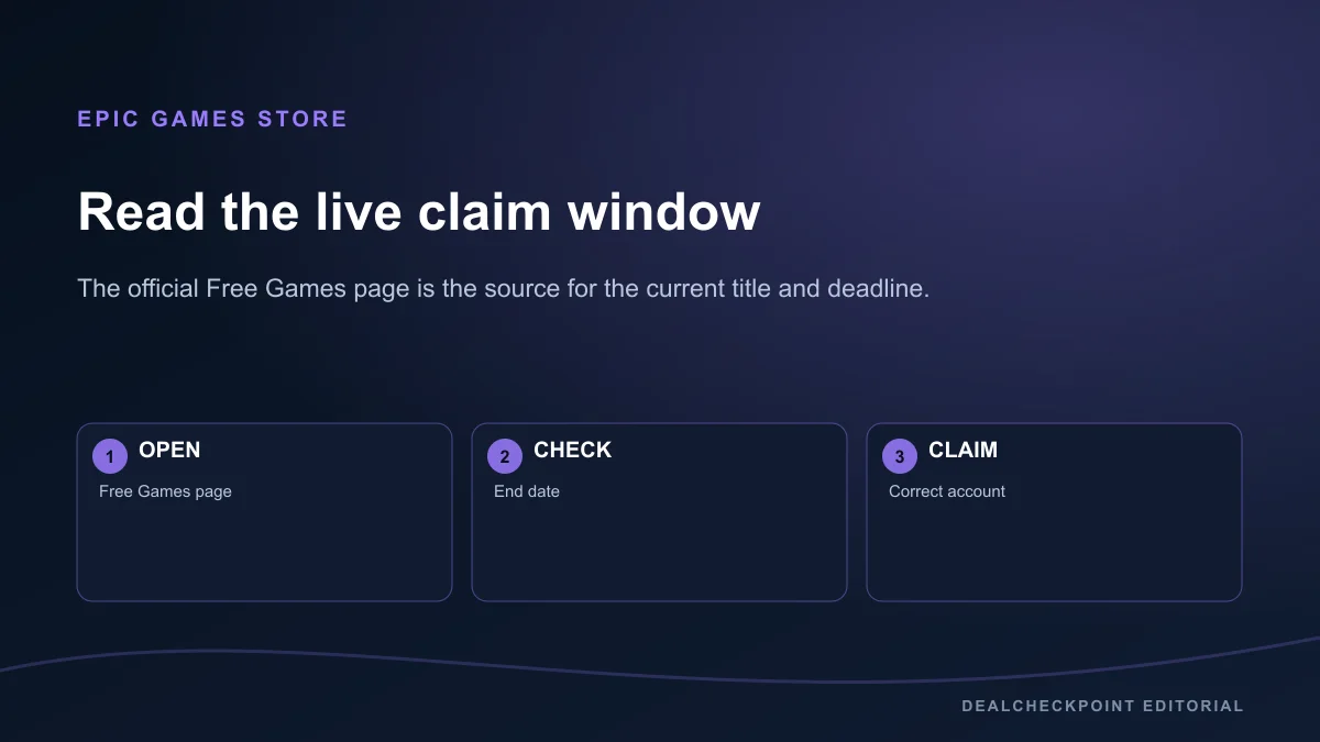 Diagram of the Epic Games Store giveaway claim process and deadline check