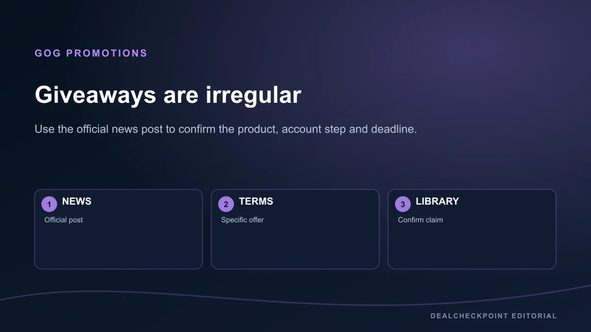 Diagram for checking an irregular GOG giveaway through its official news post