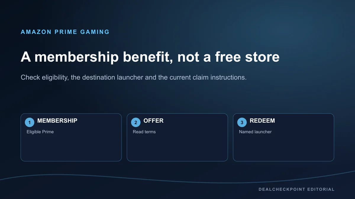 Diagram explaining Prime Gaming eligibility, offer terms and launcher redemption
