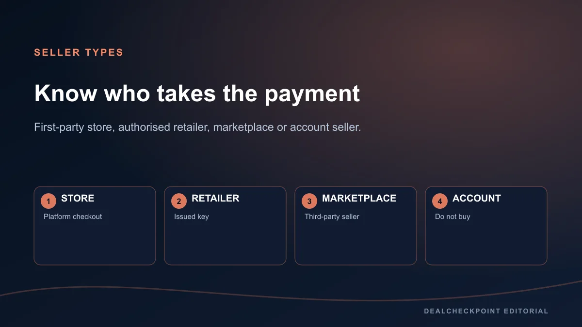 Seller-type diagram comparing stores, authorised retailers, marketplaces and account sellers