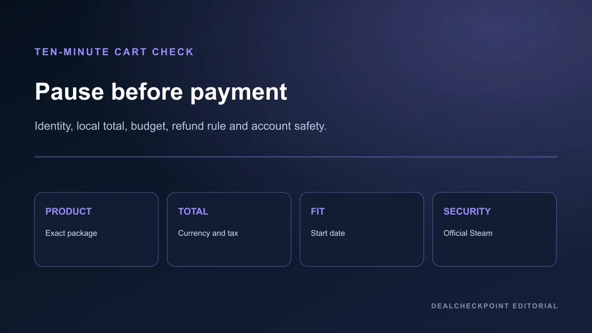 Final cart checklist covering product identity, local total, budget, refund rule, security, and planned start date