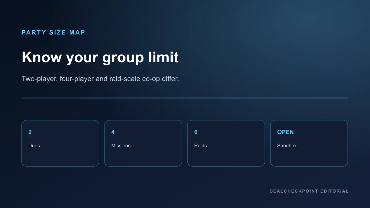 Editorial party-size and matchmaking map for free co-op PC games