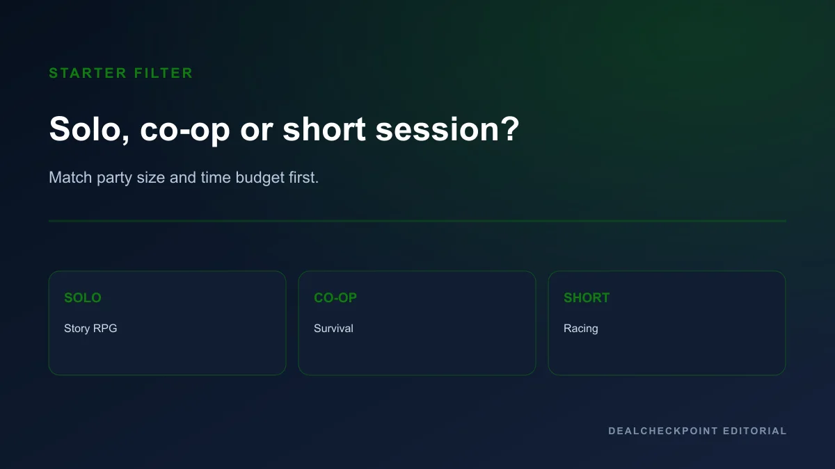Newcomer decision graphic for solo, co-op and short-session first installs