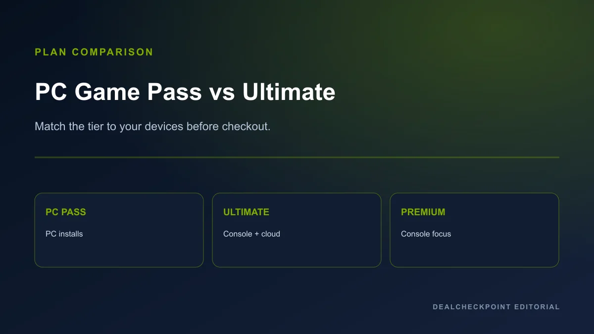 PC Game Pass versus Ultimate and other current Xbox subscription tiers