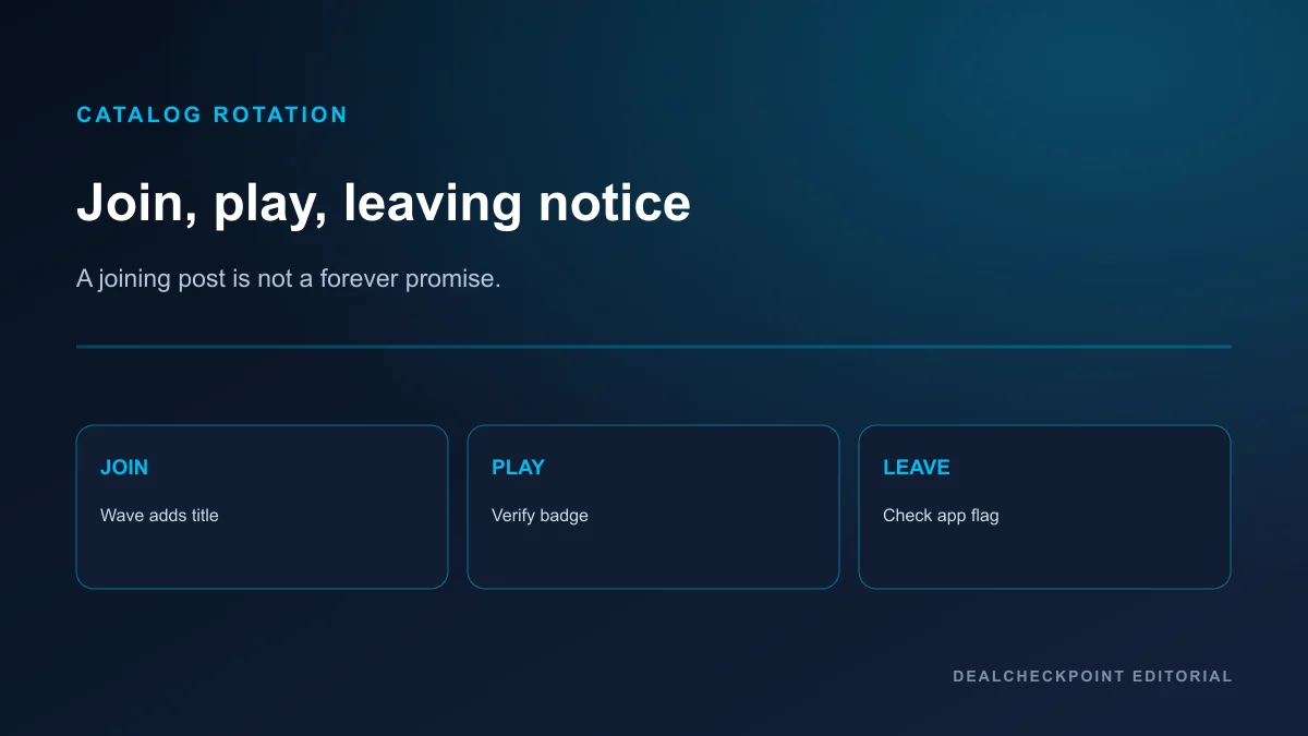 PC Game Pass catalog rotation timeline with join, play and leaving-notice checkpoints