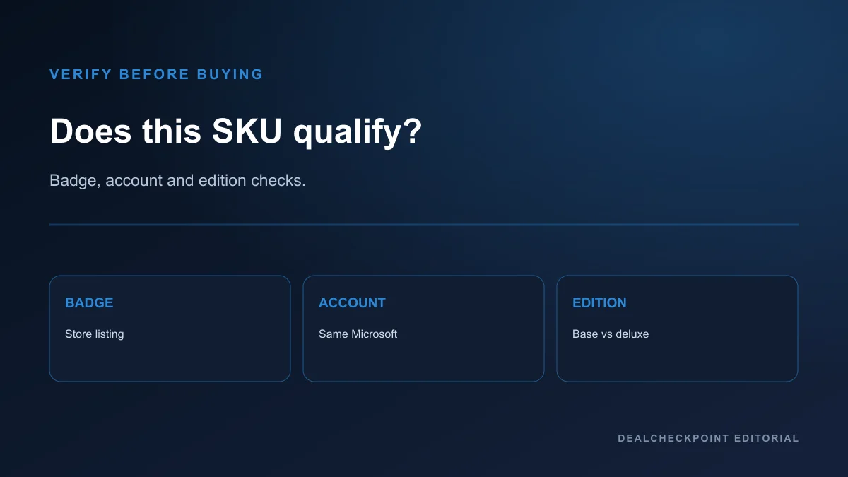 Flowchart for verifying Play Anywhere eligibility before purchase