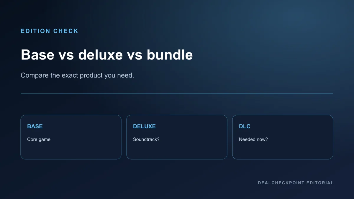 Edition comparison visual for base, deluxe and DLC boundaries before checkout