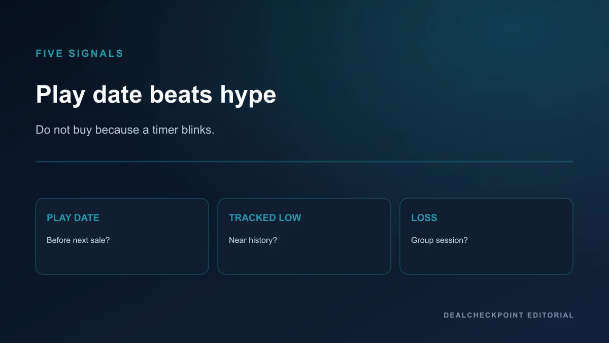 Five-signal Steam purchase decision framework for play timing and tracked USD lows