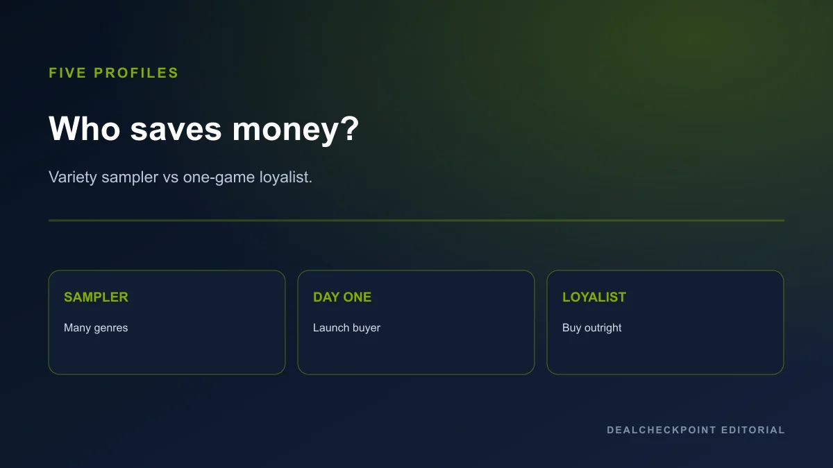 Five PC Game Pass player profiles and subscribe-or-buy lean