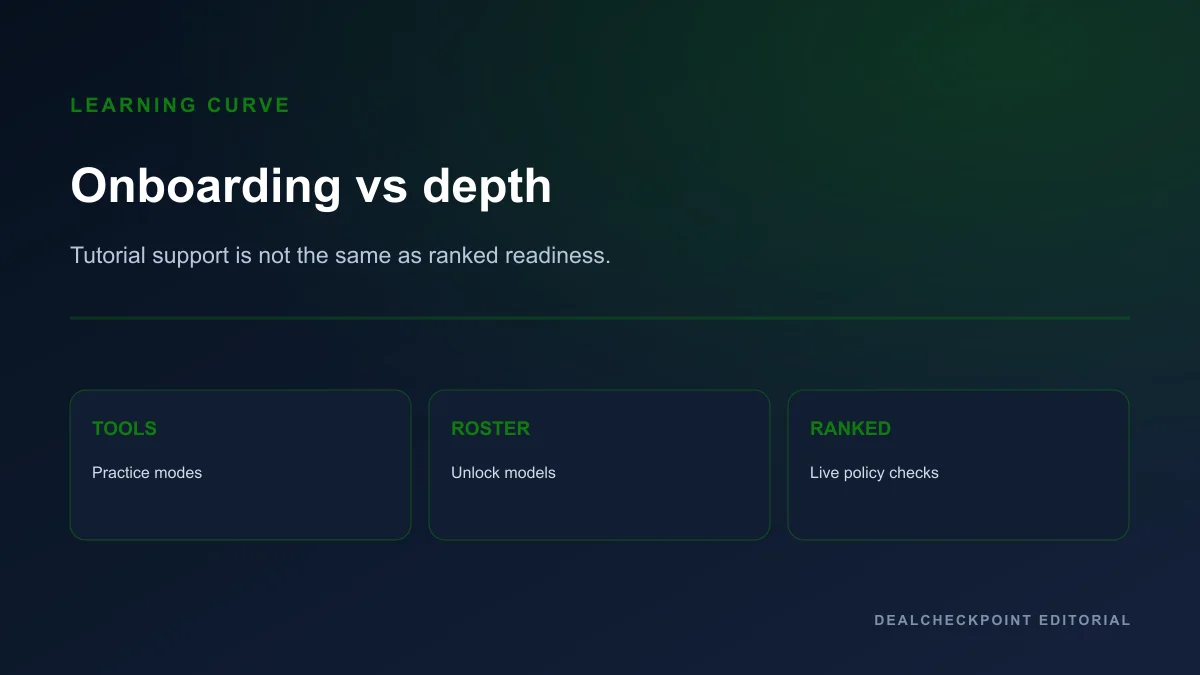 Editorial learning-curve comparison for free PC MOBAs