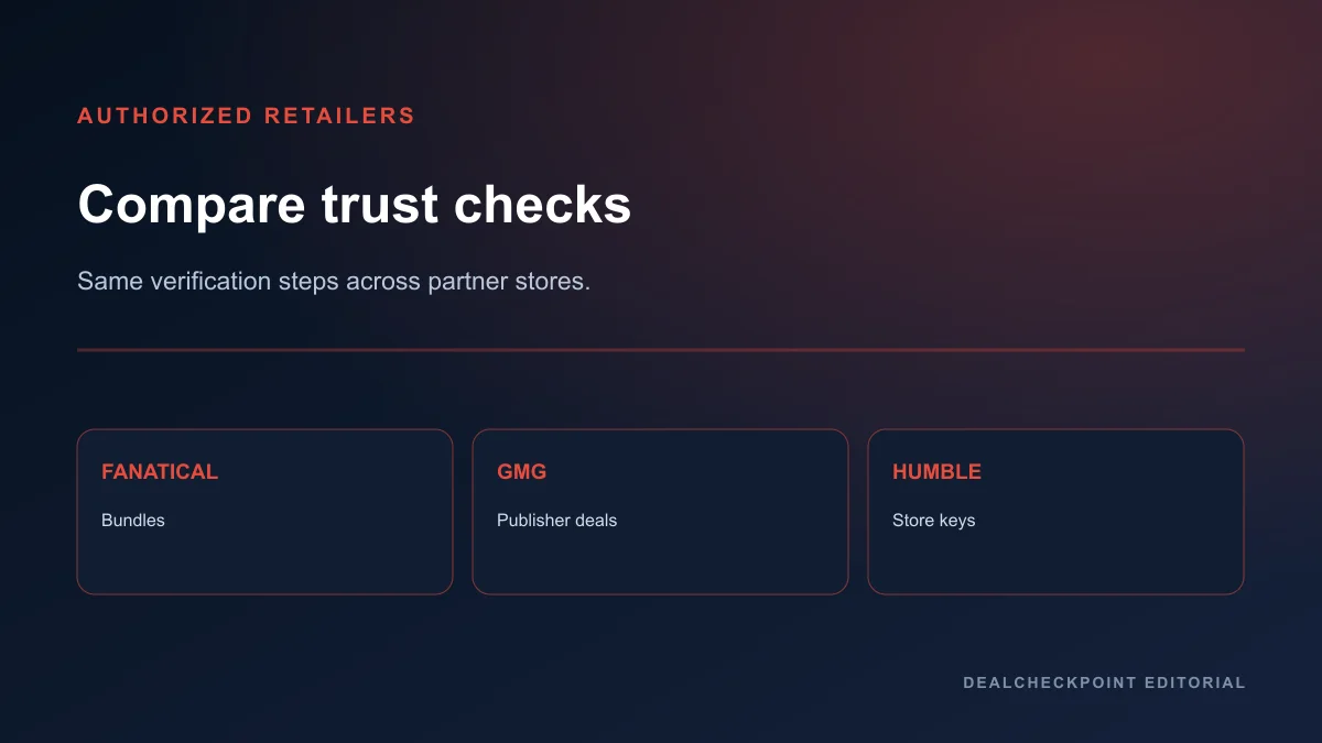 Editorial comparison of authorized PC game retailer verification steps