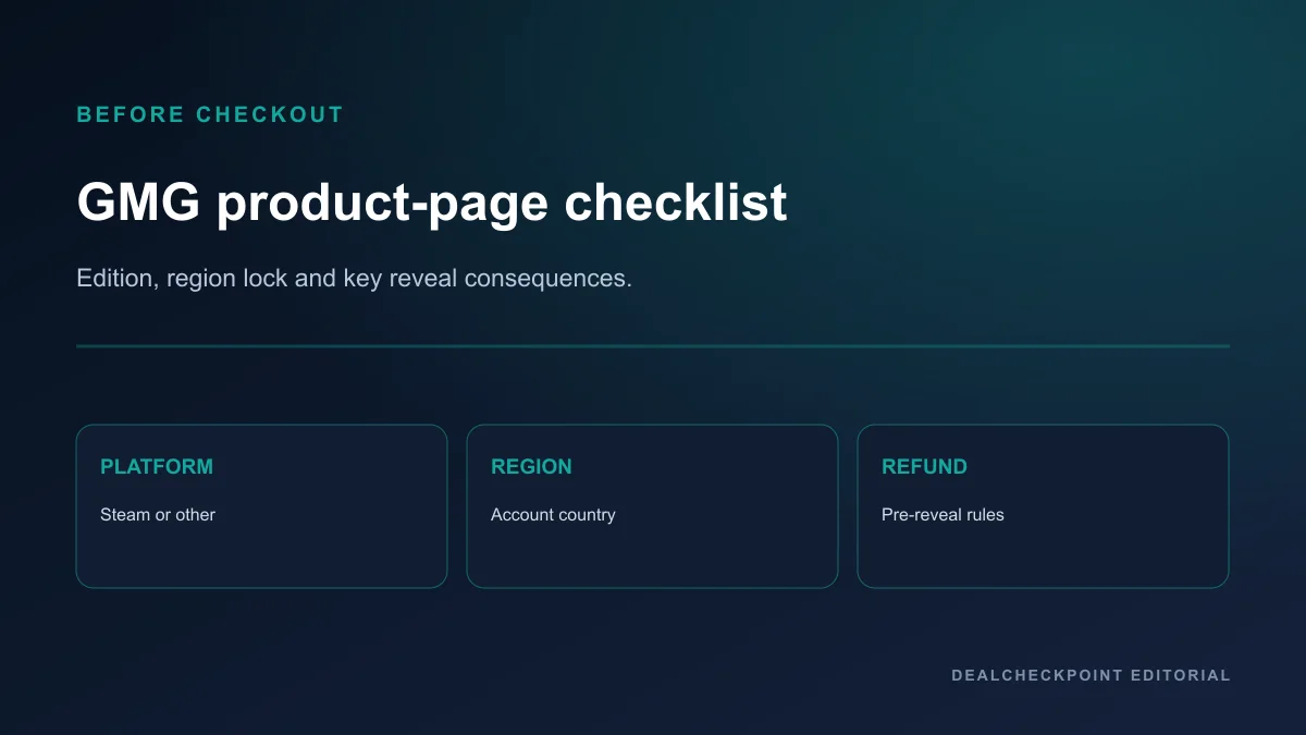 Editorial checklist for verifying a Green Man Gaming product page before purchase