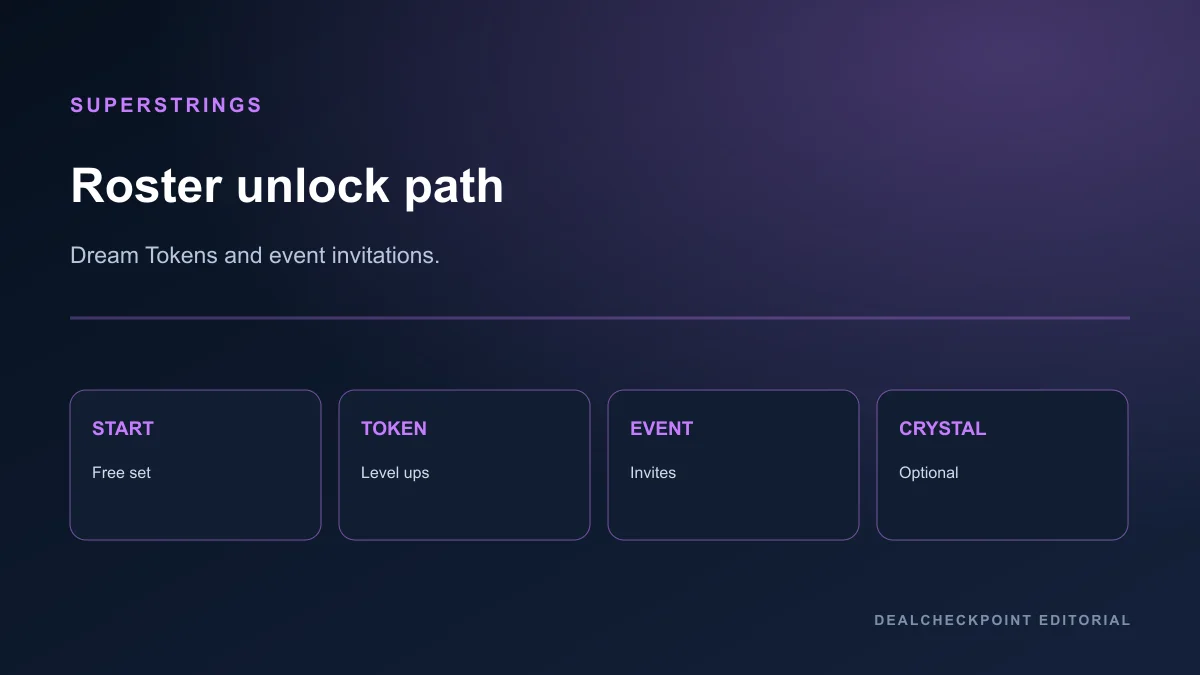 Strinova Superstring roster and Dream Token unlock path