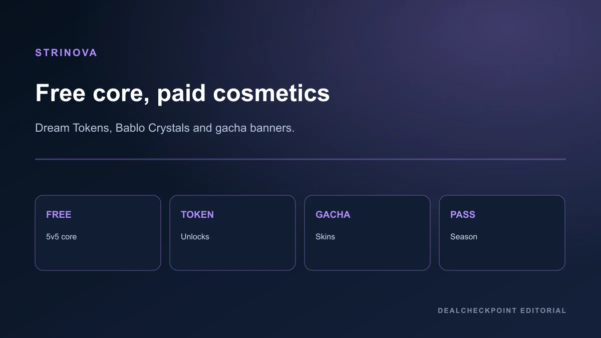 Strinova Dream Tokens Bablo Crystals and gacha store overview