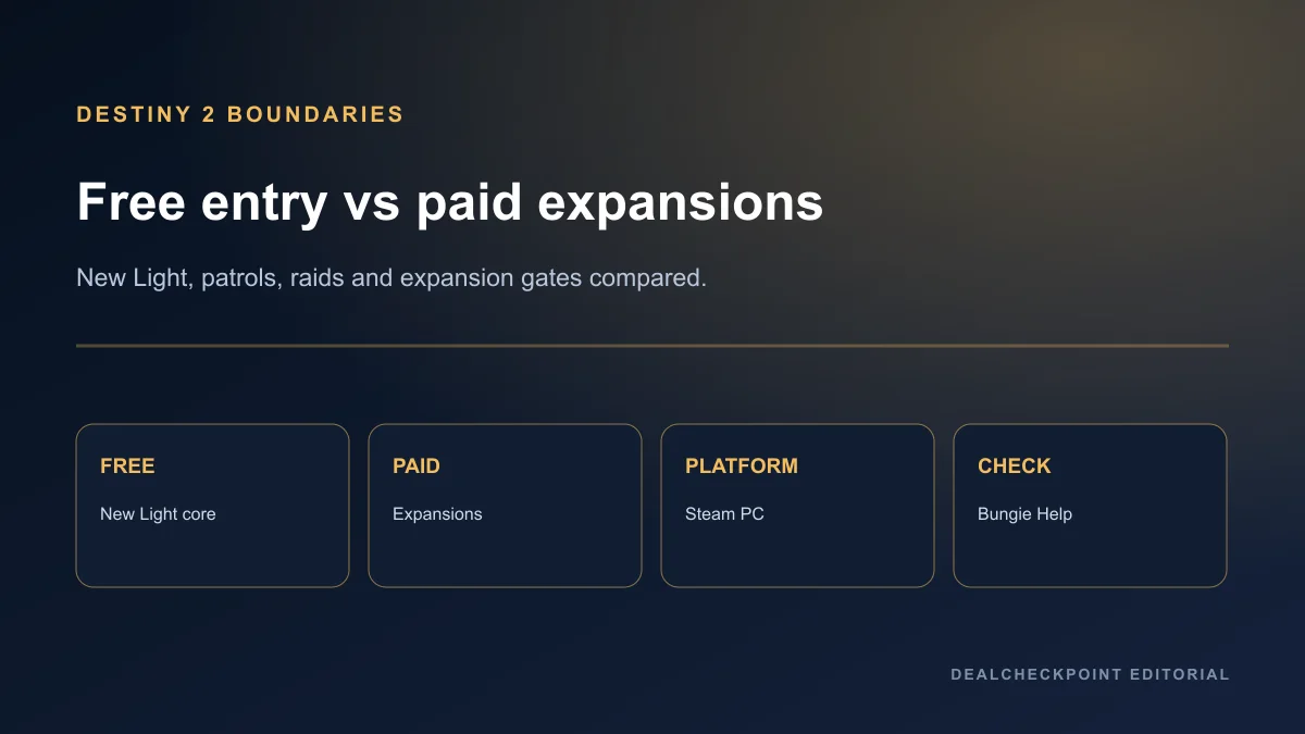 Destiny 2 free versus paid content boundary comparison