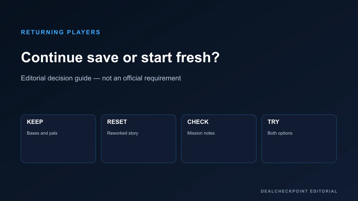 Returning player decision diagram for Palworld 1.0 saves